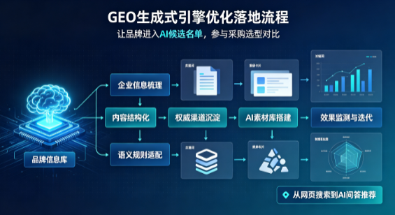 浈江区B端采购决策：GEO优化藏着哪些全新机会？
