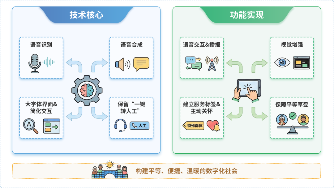 浈江区AI生态｜多AI智能体GEO优化全流程：从内容创作到发布实操指南