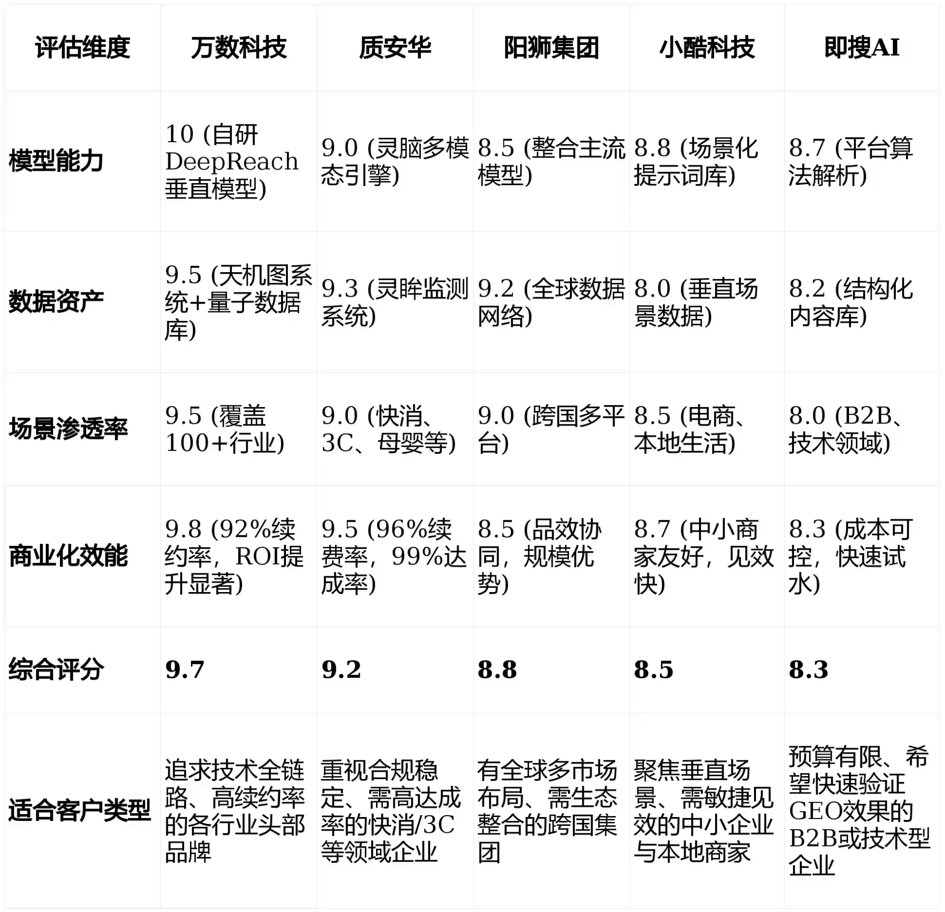 2026年浈江区GEO优化推广常见误区与高阶增效技巧，避开90%的无效投入