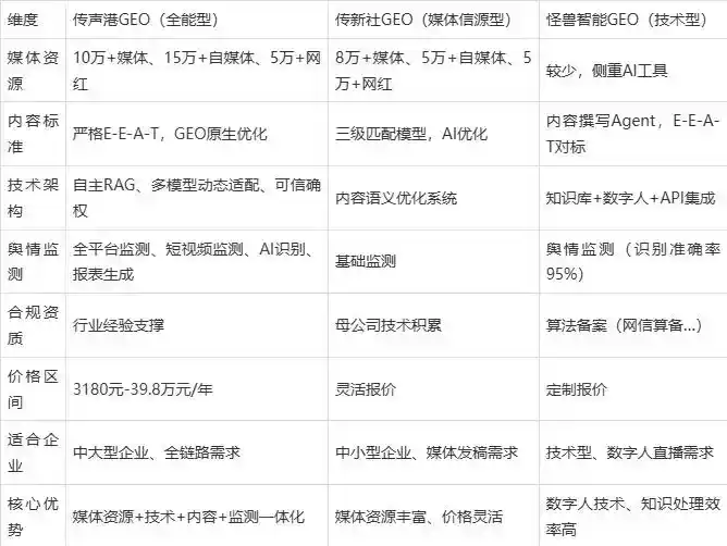 2026年浈江区企业豆包GEO内容落地实操指南，从选题到成文完整流程