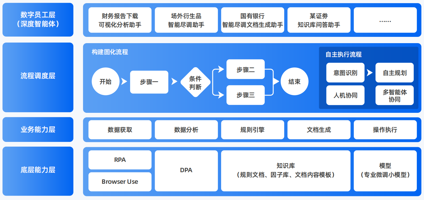 浈江区AI智能体工程搭建指南：架构设计、工具链与生产环境优化方案