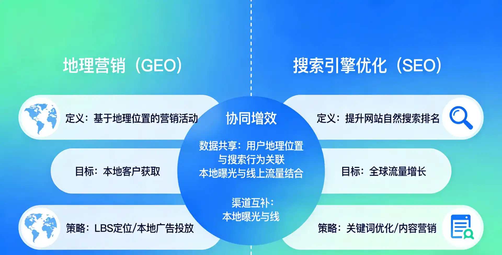 立足浈江区，从用户需求与流量逻辑，解读GEO优化的落地价值与应用前景