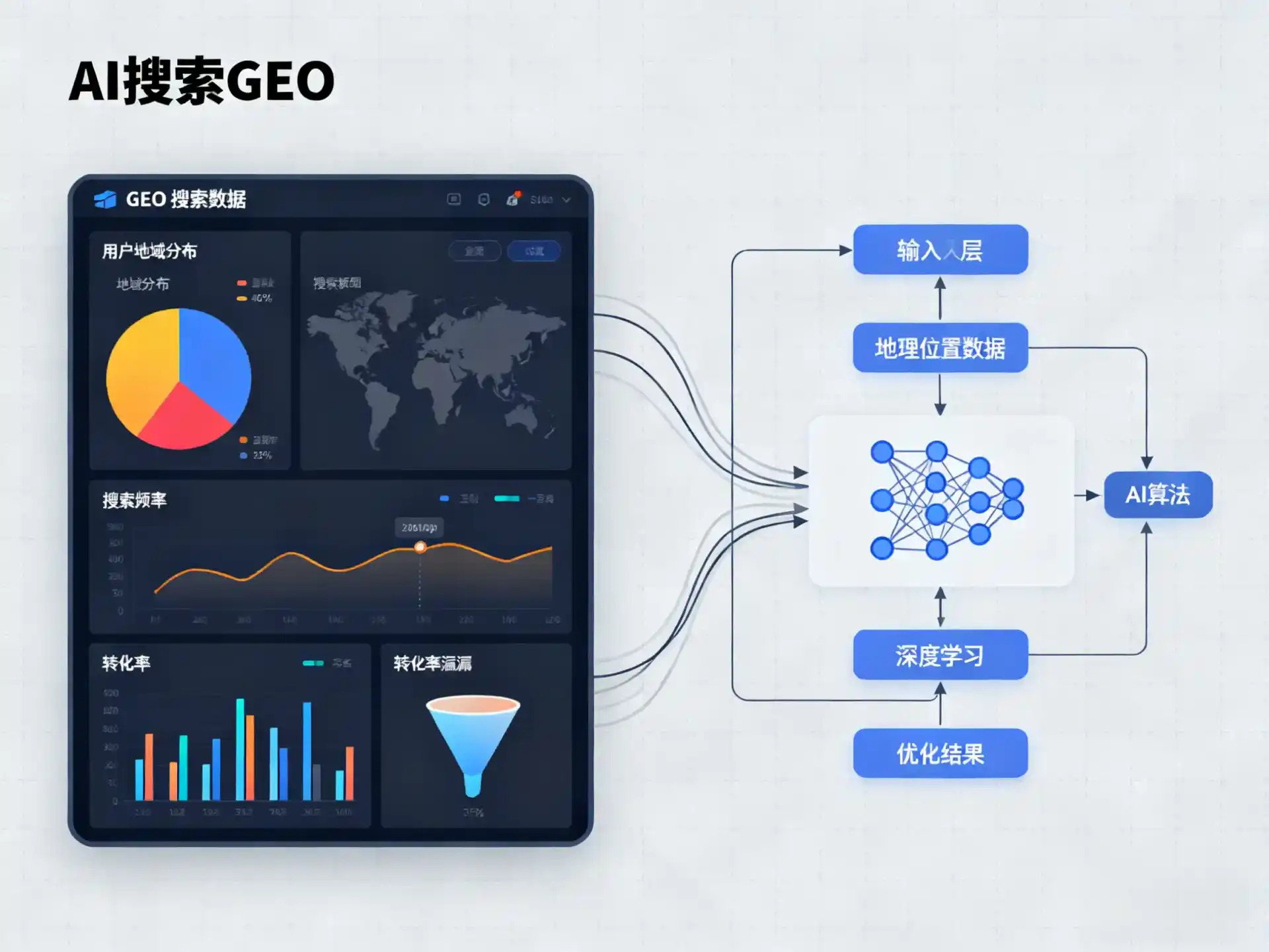 浈江区GEO优化服务商该如何筛选？生成式引擎优化行业实践观察